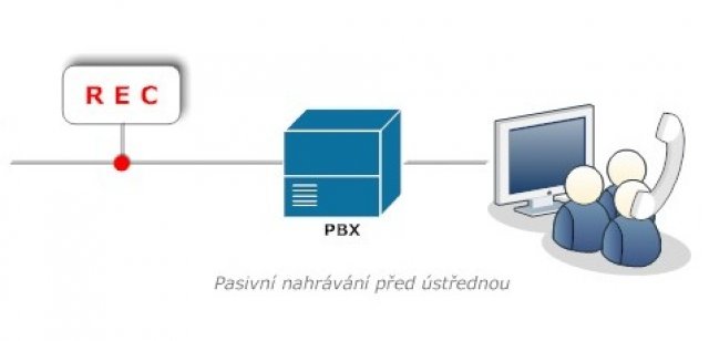 Pred_PBX