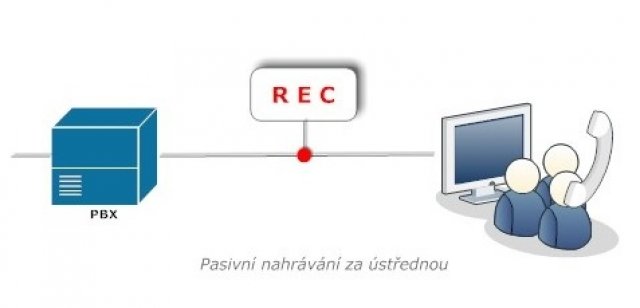 Za_PBX
